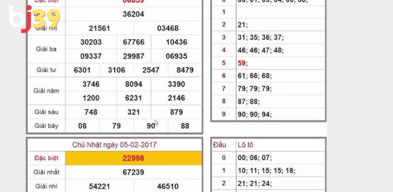 Lý do nên sử dụng phương pháp tính lô chuẩn đánh hàng ngày